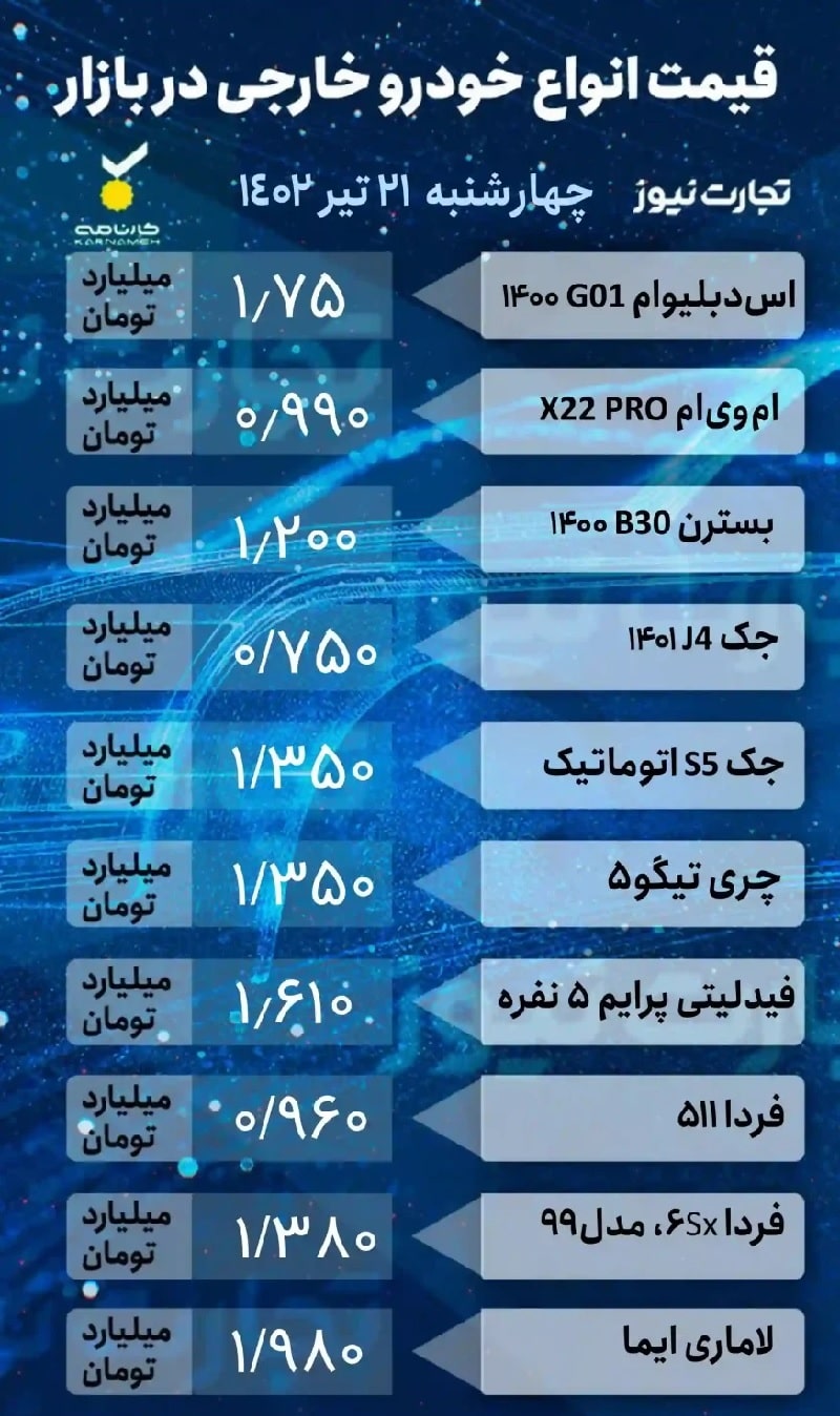 قیمت خودرو امروز 21 تیر 1402، خودروهای خارجی