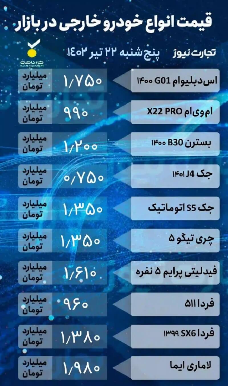 قیمت خودرو امروز 22 تیر 1402، خودروهای خارجی