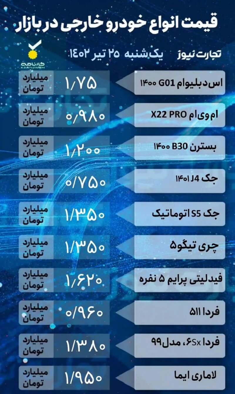 قیمت خودرو امروز 25 تیر 1402، خودروهای خارجی