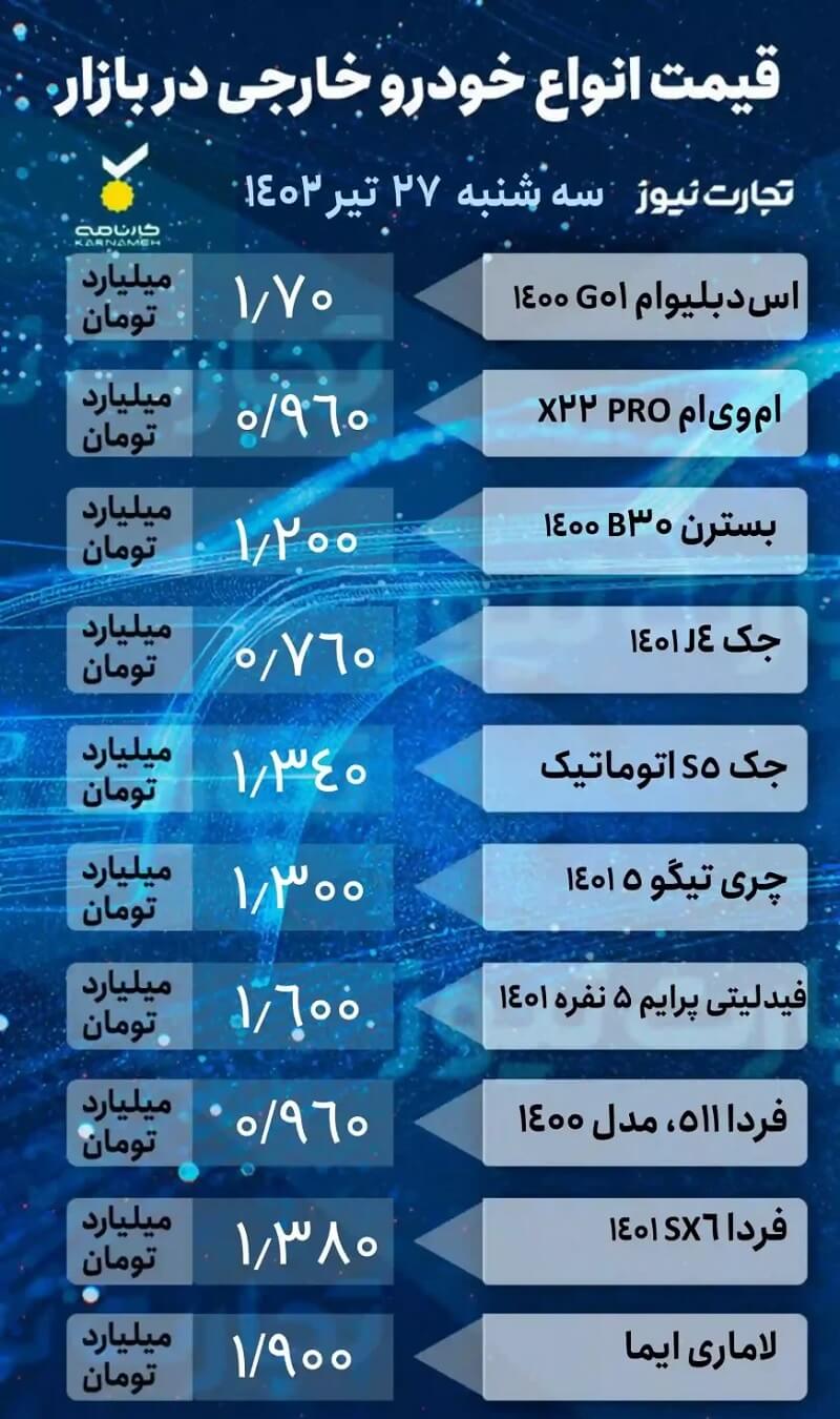 قیمت خودرو امروز 27 تیر 1402، خودروهای خارجی