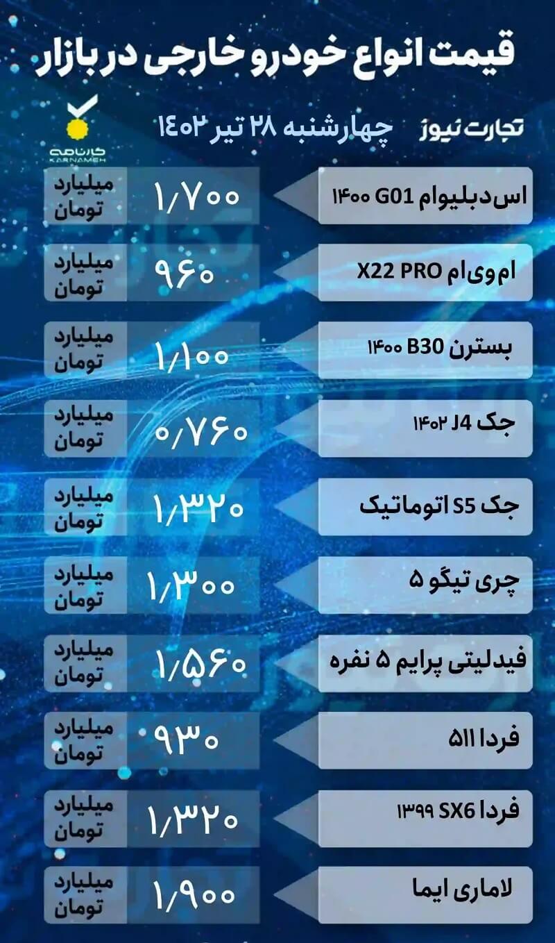 قیمت خودرو امروز 28 تیر 1402، خودروهای خارجی