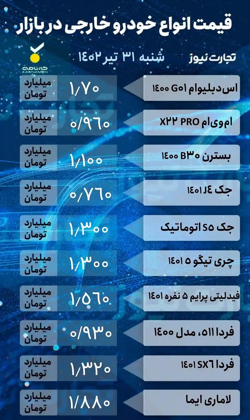 قیمت خودرو امروز 31 تیرماه 1402، خودروهای مونتاژی