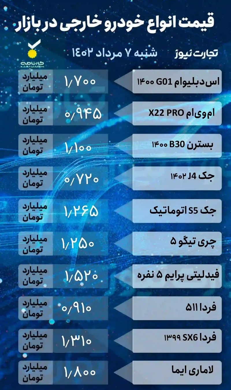 قیمت خودرو امروز 7 مرداد 1402، خودروهای مونتاژی