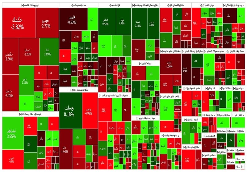 نقشه بازار بورس امروز شنبه 24 تیر ماه 1402