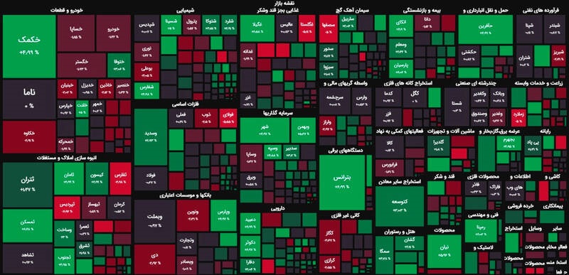 نقشه بازار سرمایه امروز چهارشنبه 14 تیرماه 1402