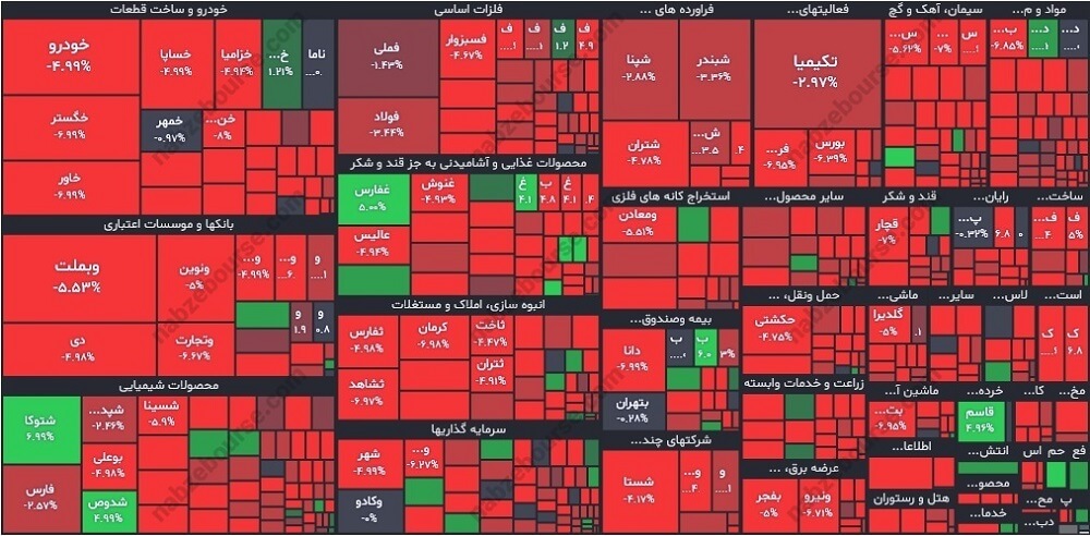 نقشه بازار سهام امروز 25 تیر 1402