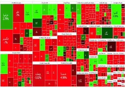 نقشه بازار سهام امروز مورخ 31 تیرماه 1402