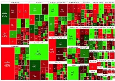 نقشه بورس امروز 3 مرداد 1402