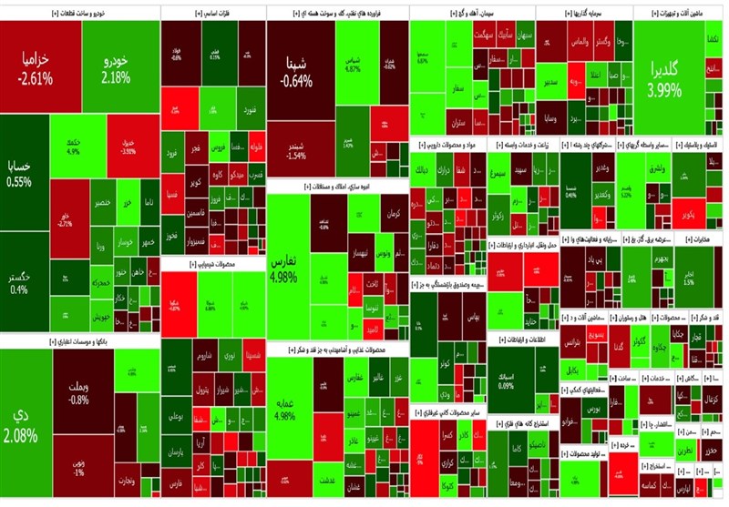 نقشه بورس امروز 4 مرداد 1402 