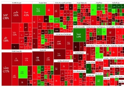 نقشه بورس امروز دوشنبه 26 تیر 1402