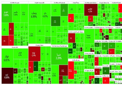 نقشه بورس امروز سه شنبه 27 تیر 1402