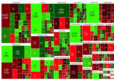 نقشه بورس امروز چهارشنبه 28 تیر 1402