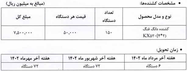 انعقاد قرارداد بین شرکت کشتیرانی با سایپا دیزل برای خرید 150 دستگاه کامیون کشنده دانگ فنگ