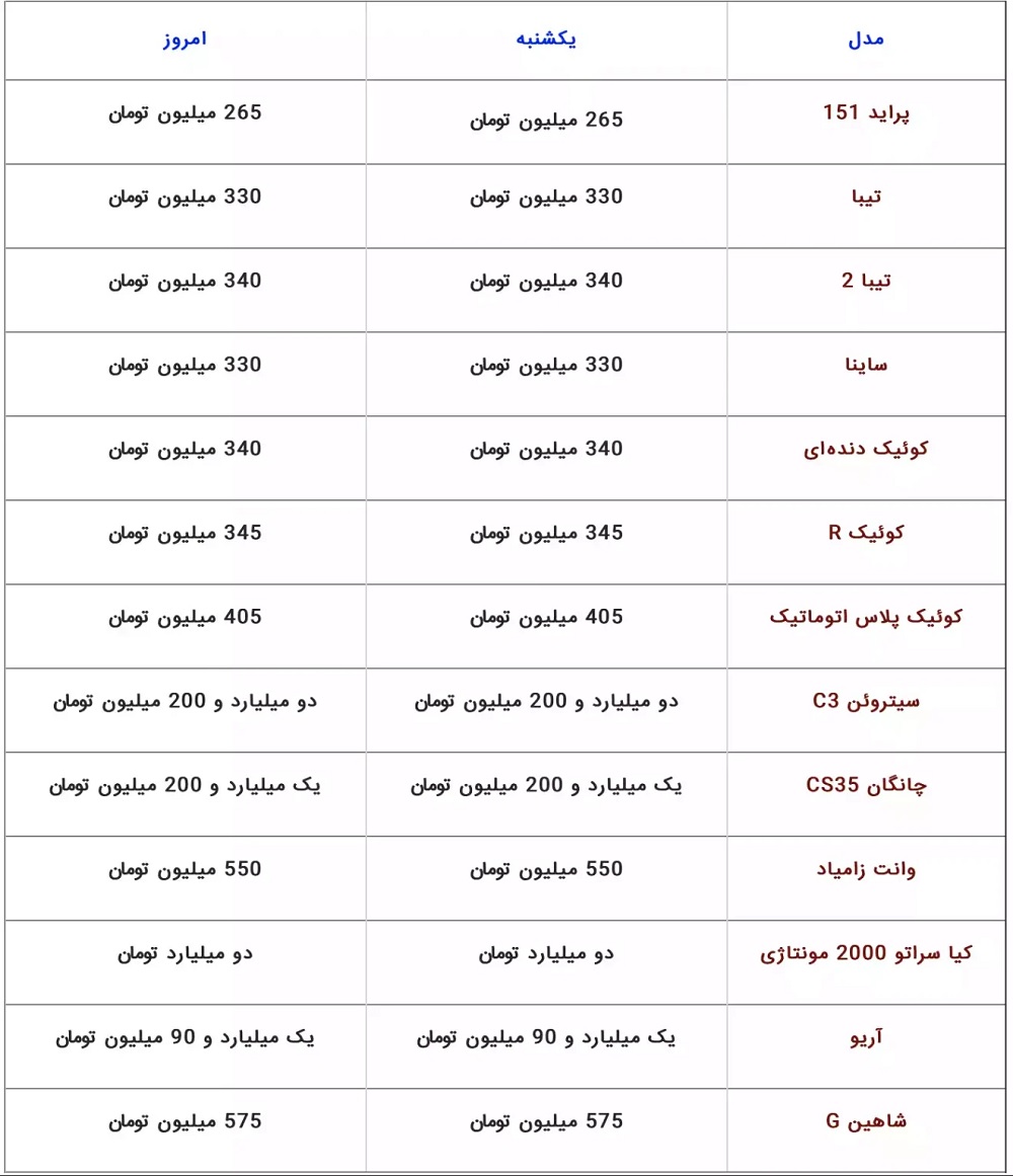 جدول قیمت های روز محصولات سایپا