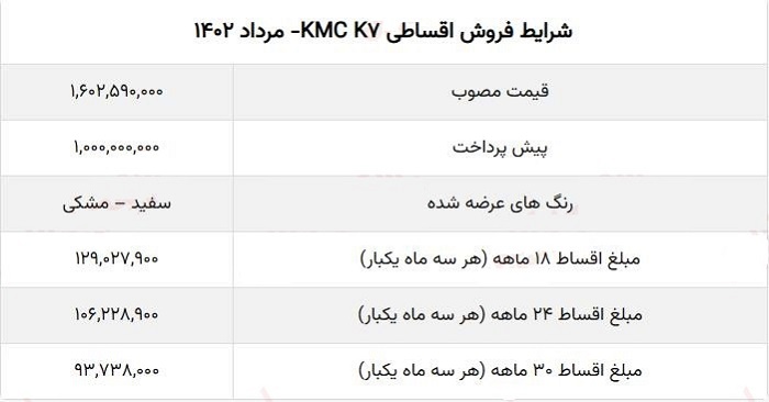 شرایط فروش اقساطی KMC K۷ مرداد 1402 