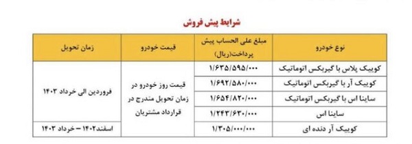 شرایط پیش فروش 5 محصول سایپا برای منتخبان عادی