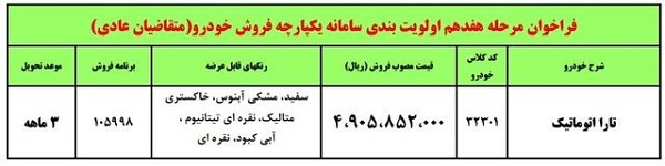 فراخوان مرحله هفدهم اولویت بندی سامانه یکپارچه فروش خودرو (متقاضیان عادی)