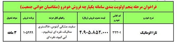 فراخوان مرحله پنجم اولویت بندی سامانه یکپارچه فروش خودرو (متقاضیان جوانی جمعیت)