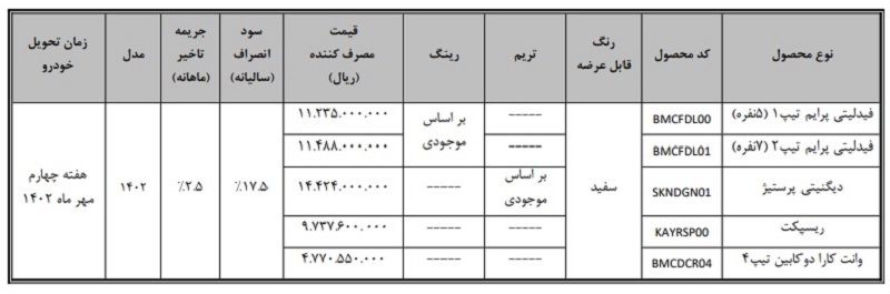 فروش فوری بهمن موتور از فردا ویژه خودروهای فرسوده