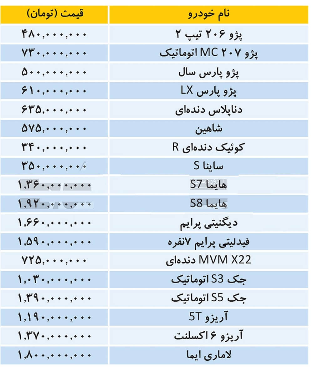 قیمت 18 محصول ایران خودرو و سایپا