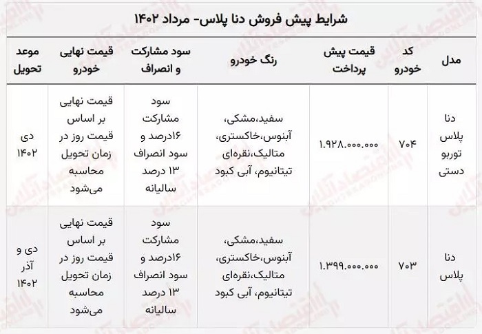 قیمت ثبت نام دنا پلاس توربو مرداد 1402