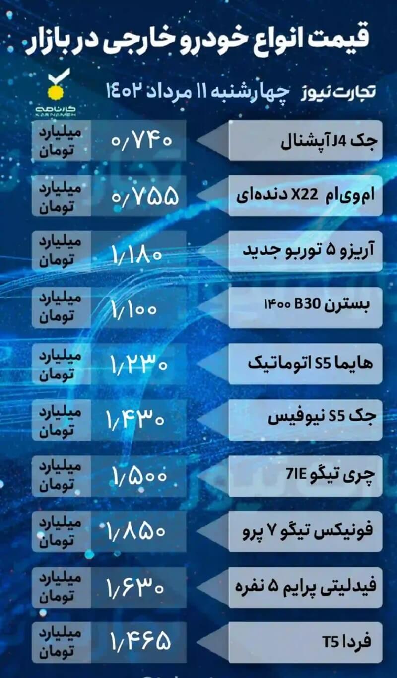 قیمت خودرو امروز 11 مرداد 1402، خودروهای خارجی