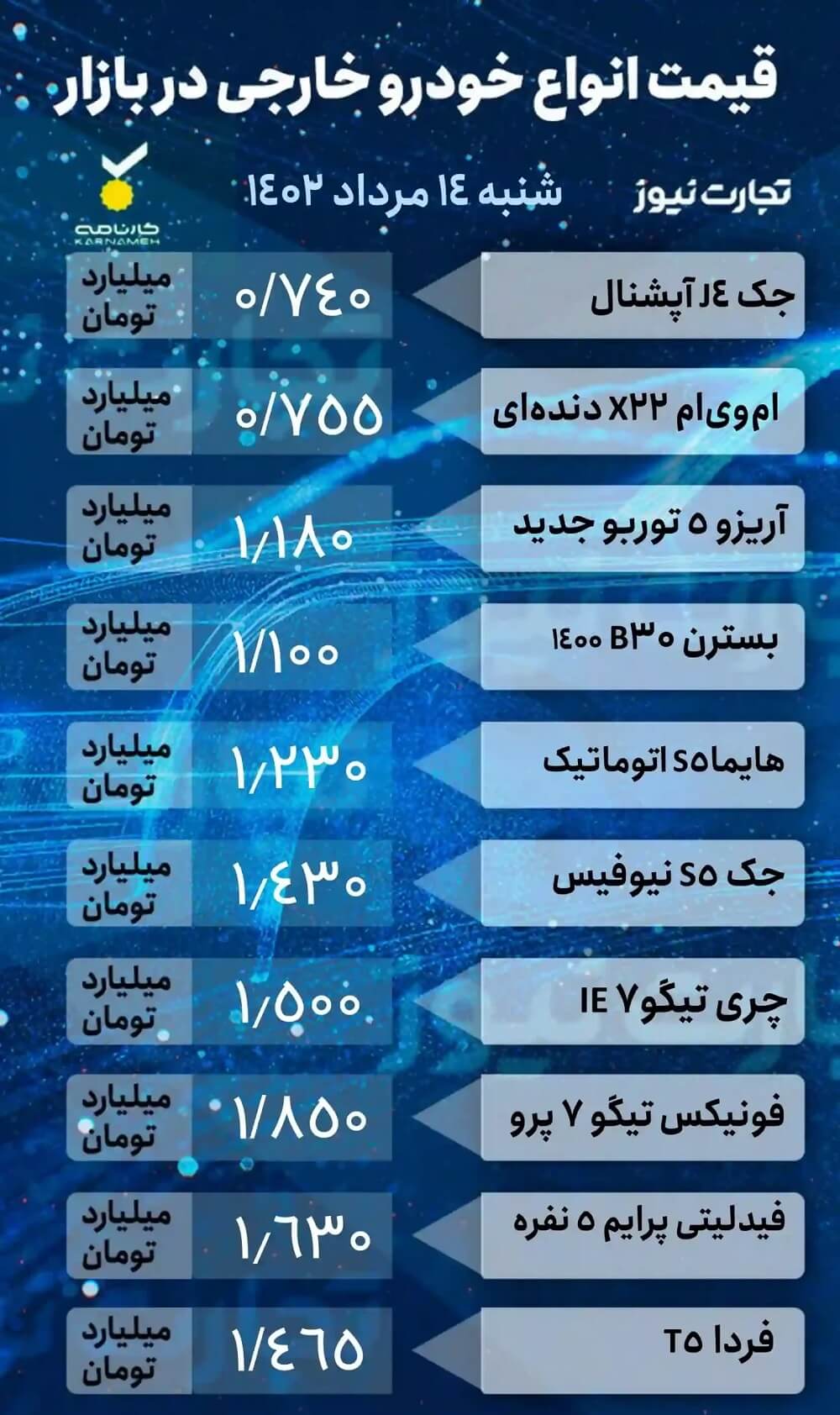 قیمت خودرو امروز 14 مرداد 1402، خودروهای مونتاژی