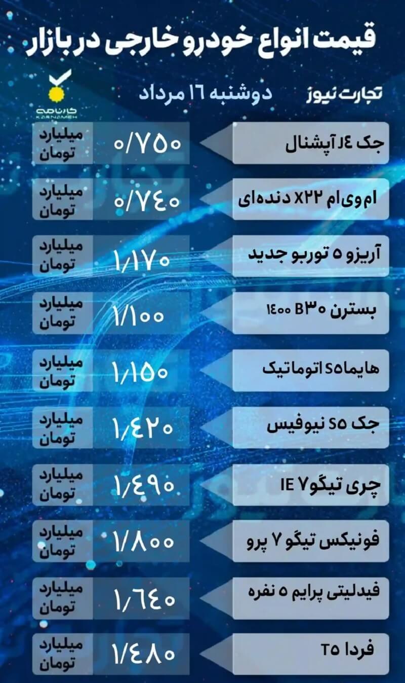 قیمت خودرو امروز 16 مرداد 1402، خودروهای مونتاژی