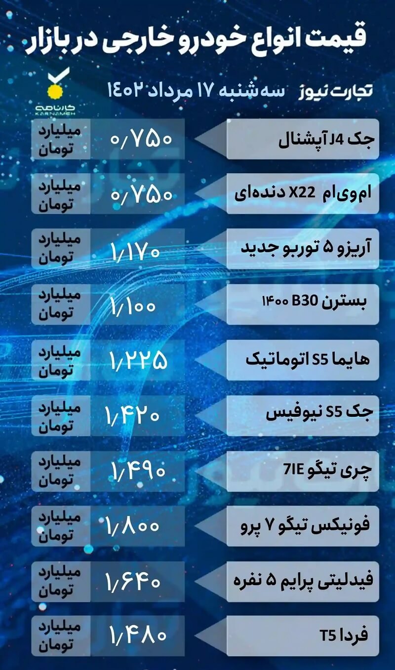 قیمت خودرو امروز 17 مرداد 1402، خودروهای مونتاژی