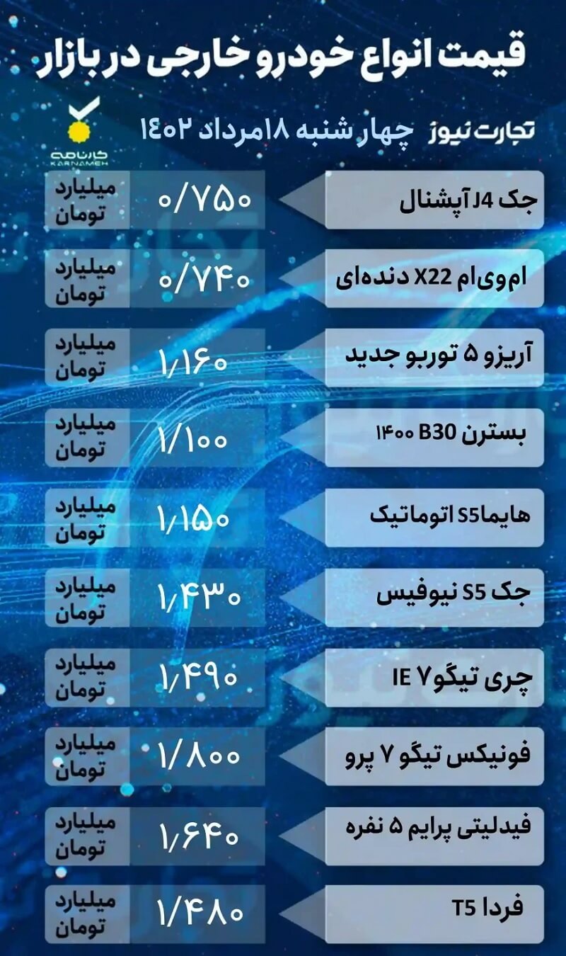 قیمت خودرو امروز 18 مرداد 1402، خودروهای مونتاژی