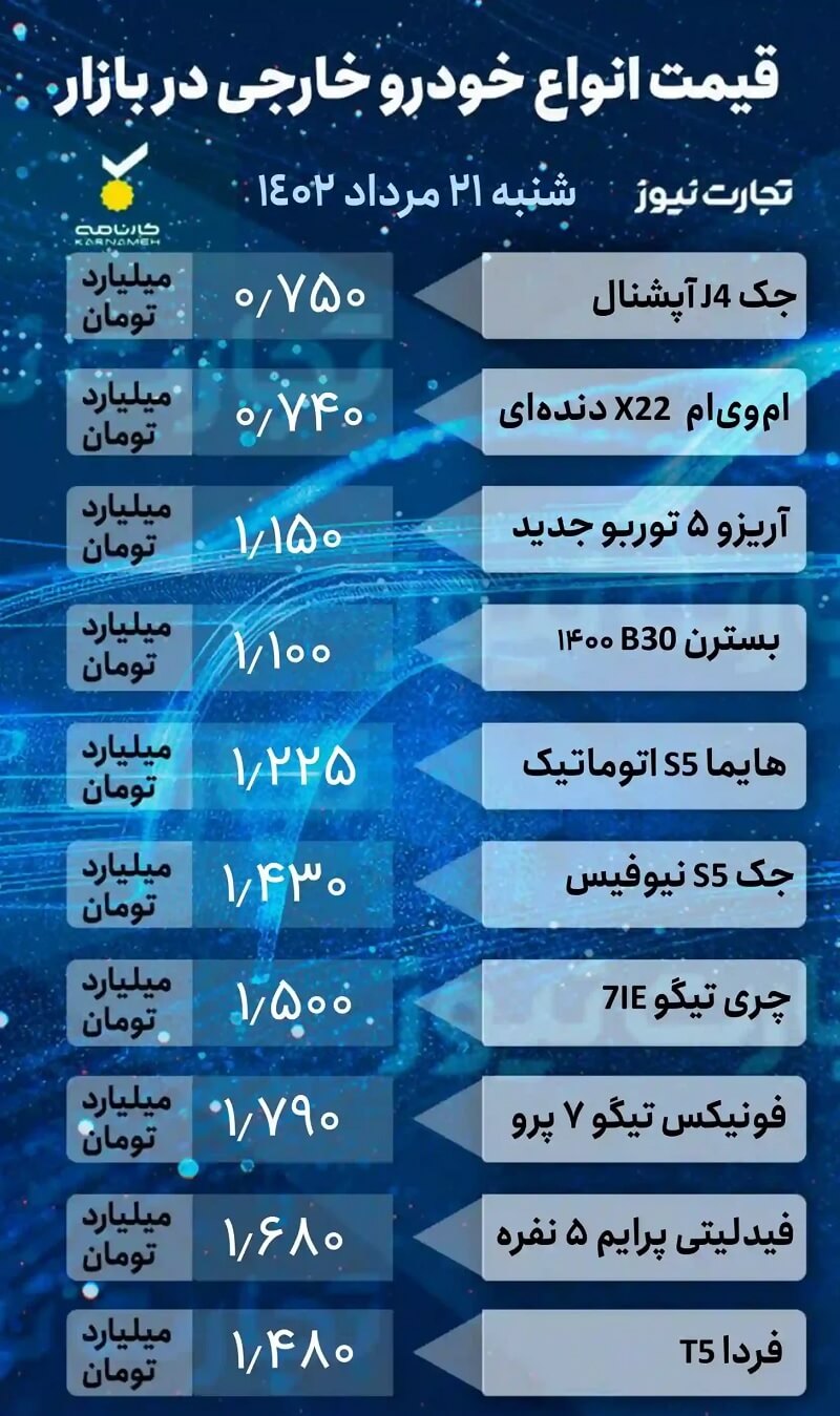 قیمت خودرو امروز 21 مرداد 1402، خودروهای مونتاژی