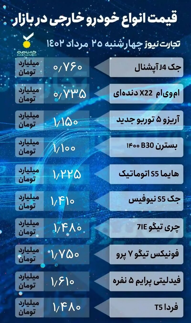 قیمت خودرو امروز 25 مرداد 1402، خودروهای مونتاژی