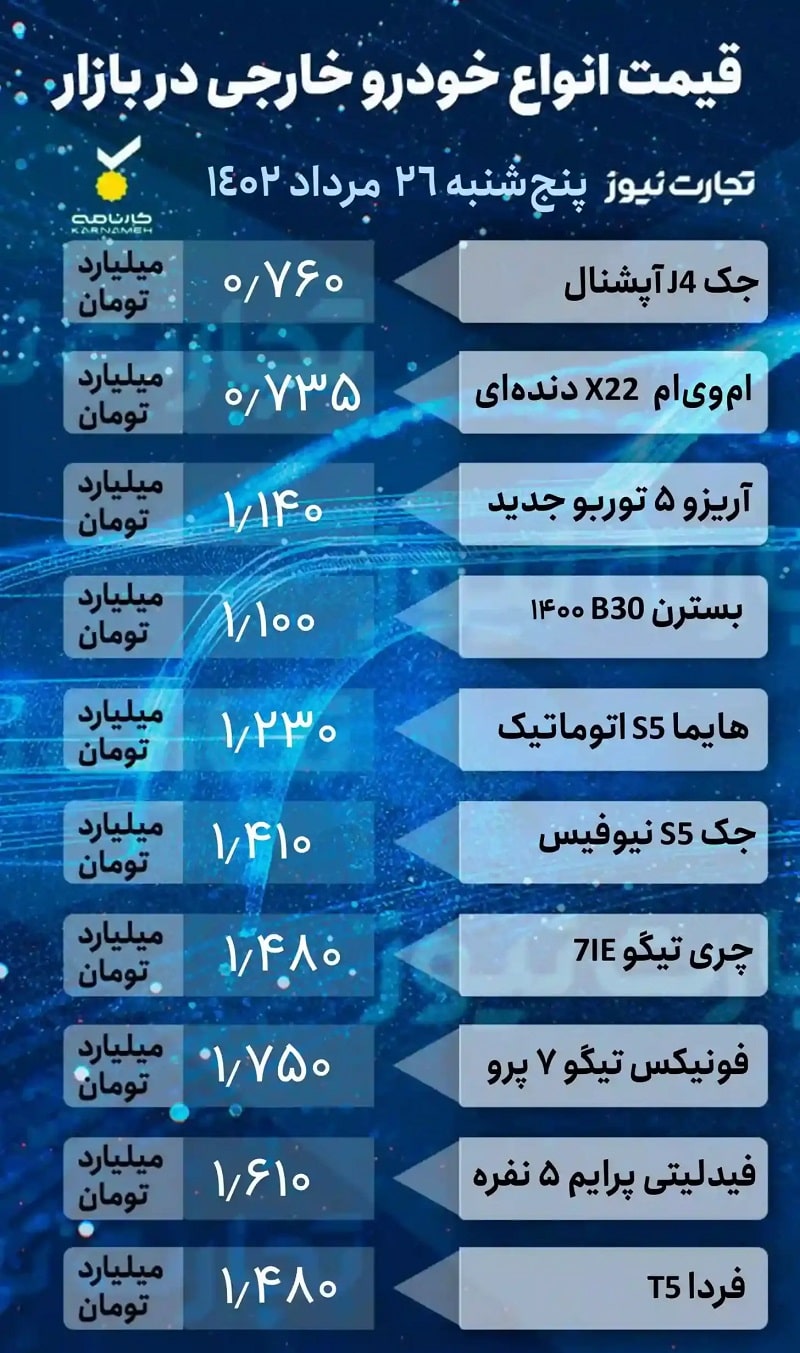 قیمت خودرو امروز 26 مرداد 1402، خودروهای مونتاژی