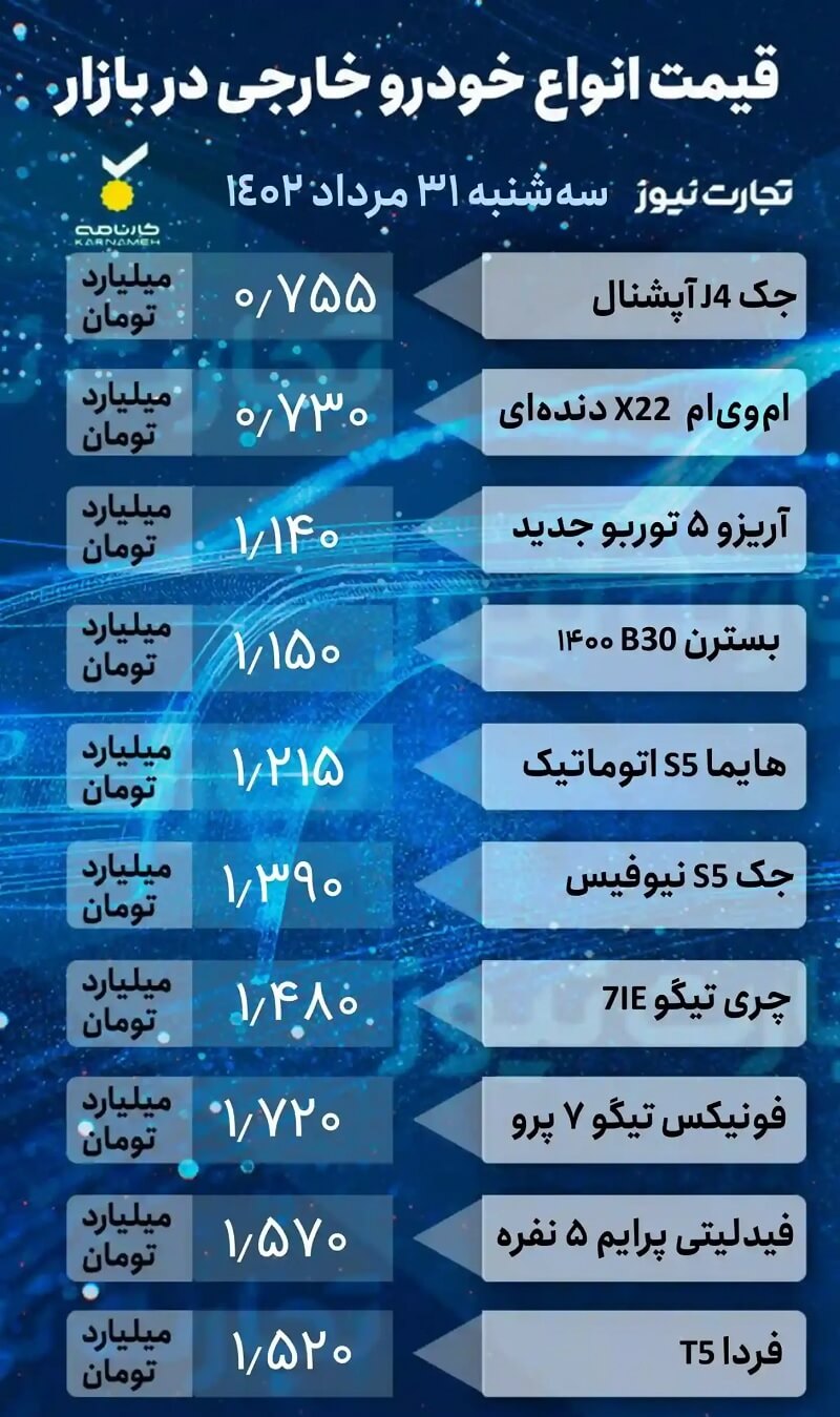 قیمت خودرو امروز 31 مرداد 1402، خودروهای مونتاژی