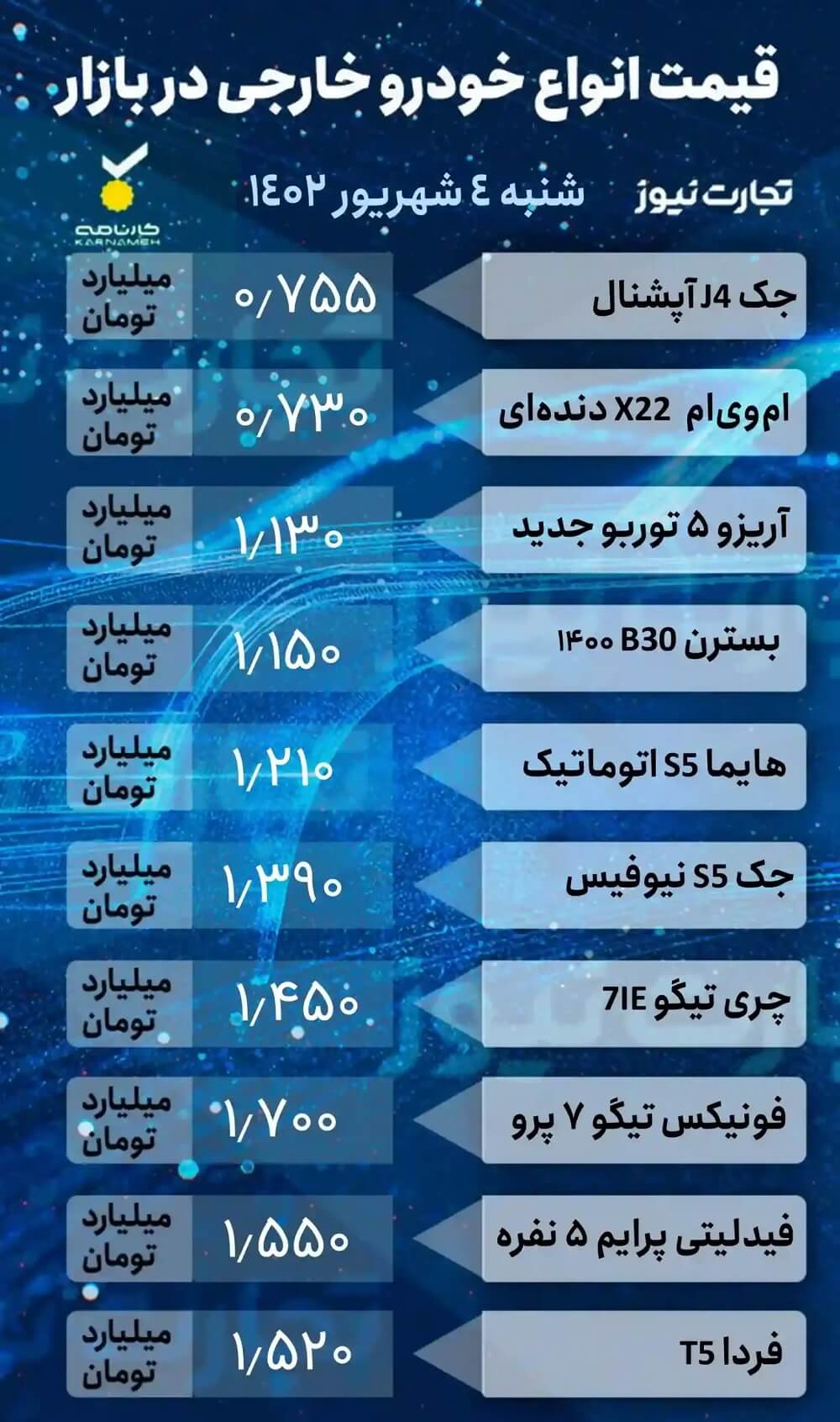 قیمت خودرو امروز 4 شهریورماه 1402، خودروهای مونتاژی