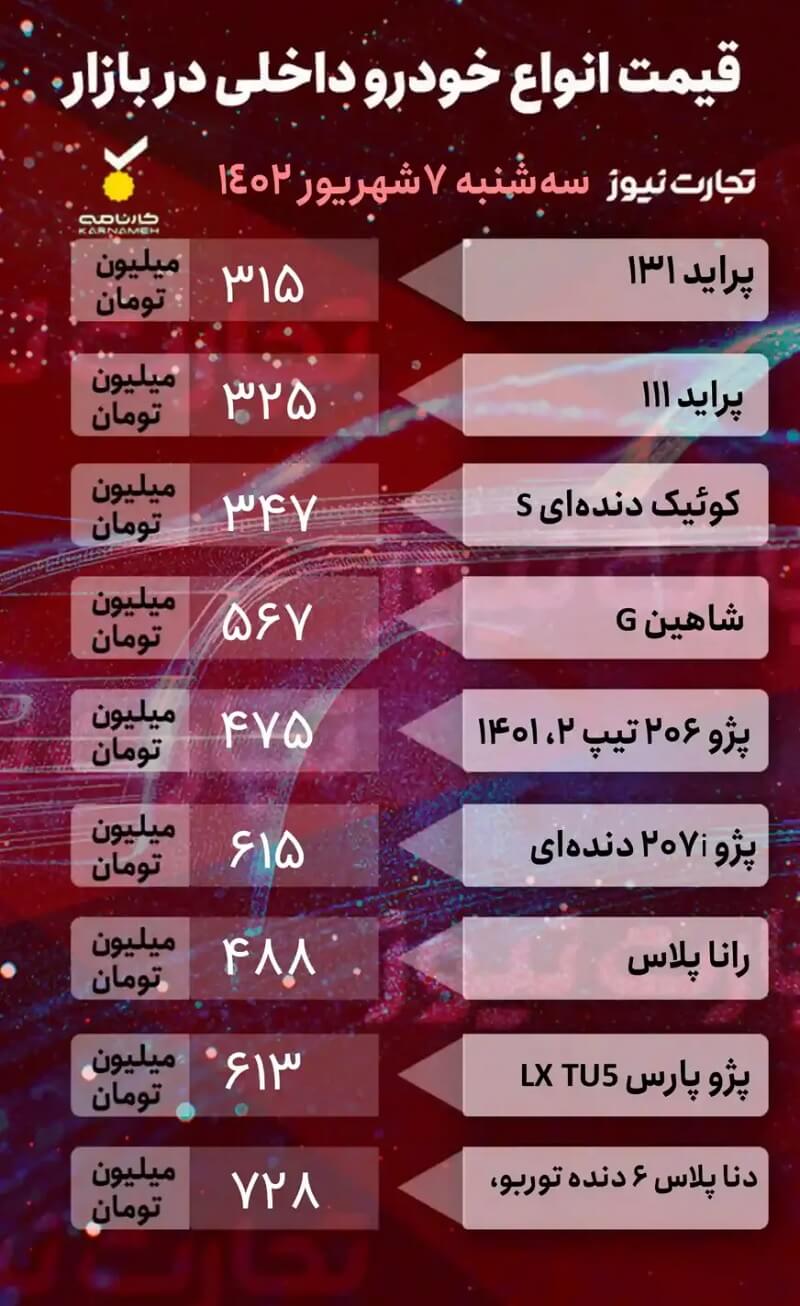 قیمت خودرو امروز 7 شهریورماه 1402، خودروهای داخلی