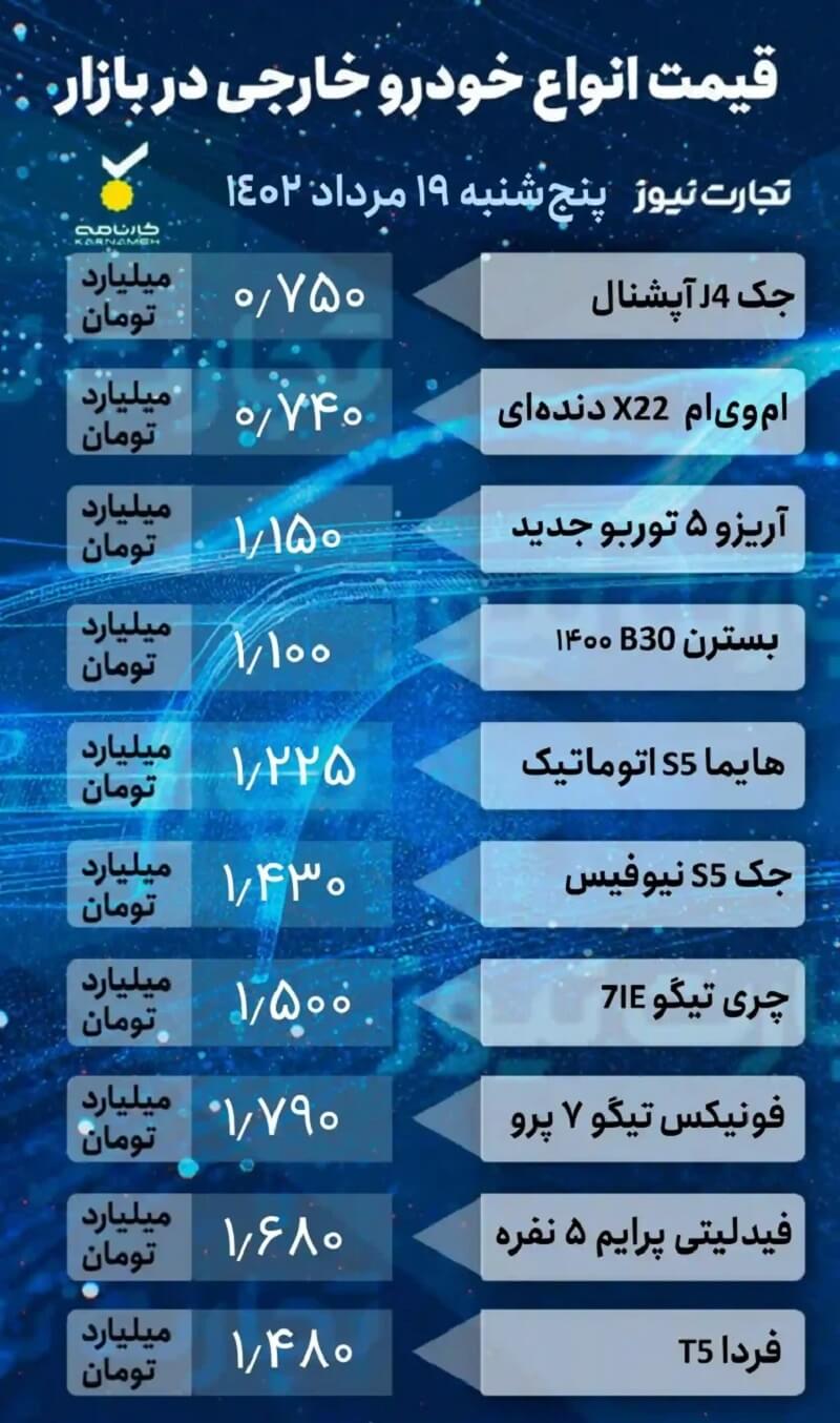 قیمت خودرو امروز پنج شنبه 18 مرداد 1402،خودروهای مونتاژی