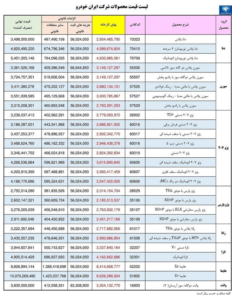 لیست قیمت محصولات شرکت ایران خودرو ویژه شهریورماه 1402
