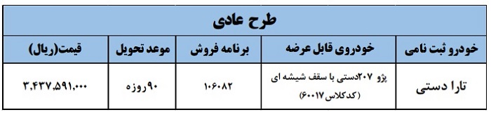 مشتریان ایران خودرو مجبور به انتخاب پژو ۲۰۷ به جای تارا شدند