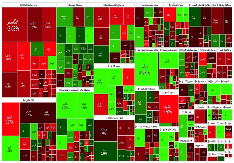 نقشه بازار سهام امروز 18 مرداد 1402 