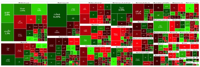 نقشه بازار سهام امروز یکشنبه 29 مرداد 1402
