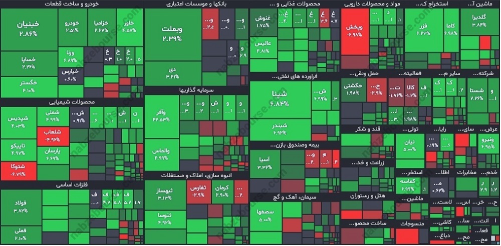نقشه بورس امروز 10 مرداد 1402 بازار سرمایه صعودی شد