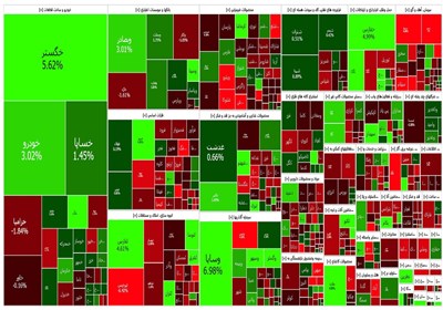 نقشه بورس امروز 16 مرداد 1402