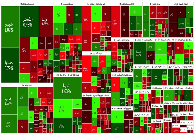 نقشه بورس امروز یکشنبه 15 مرداد 1402