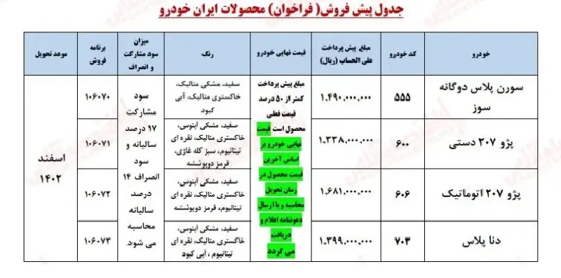 شرایط ثبت نام ایران خودرو شهریور ۱۴۰۲