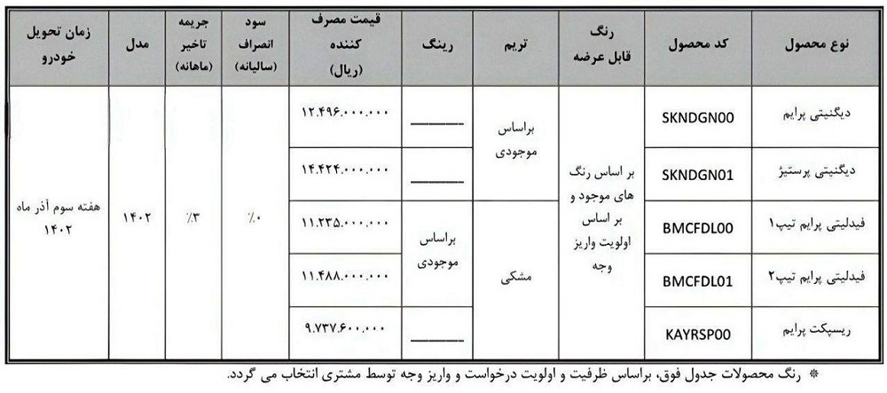 شرایط طرح فروش فوری محصولات بهمن موتور در مهر 1402