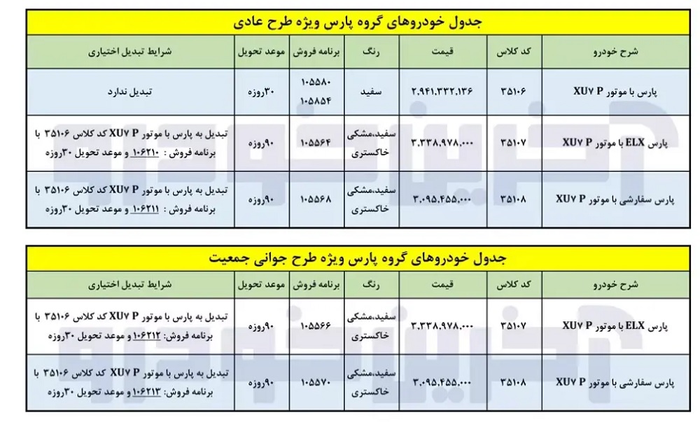 شرایط فروش ایران خودرو ویژه شهریور 1402 برای خودروی پژو پارس