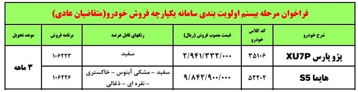 شرایط فروش هایما S5 و پژو پارس شهریور 1402