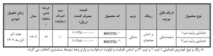 فروش فوری بهمن موتور از 21 شهریورماه به مدت یک هفته