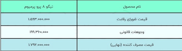 قیمت جدید تیگو 8 پرو با کاهش محسوس 470 میلیون تومانی، 1.79 میلیارد تومان اعلام شد